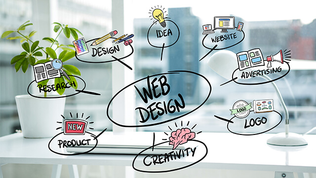 Web Design Carseldine