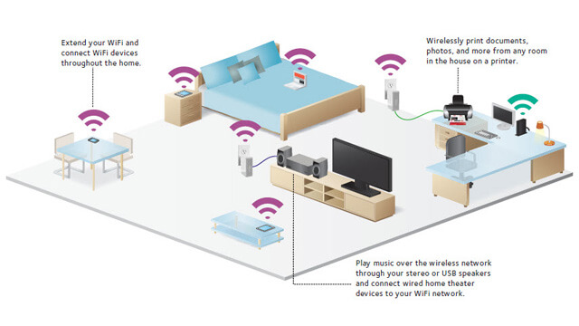 Wireless Home Network Setup Carseldine - Internet Security